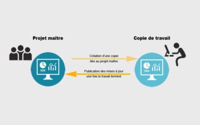 Travailler sur une copie de travail