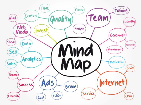 MindMapping