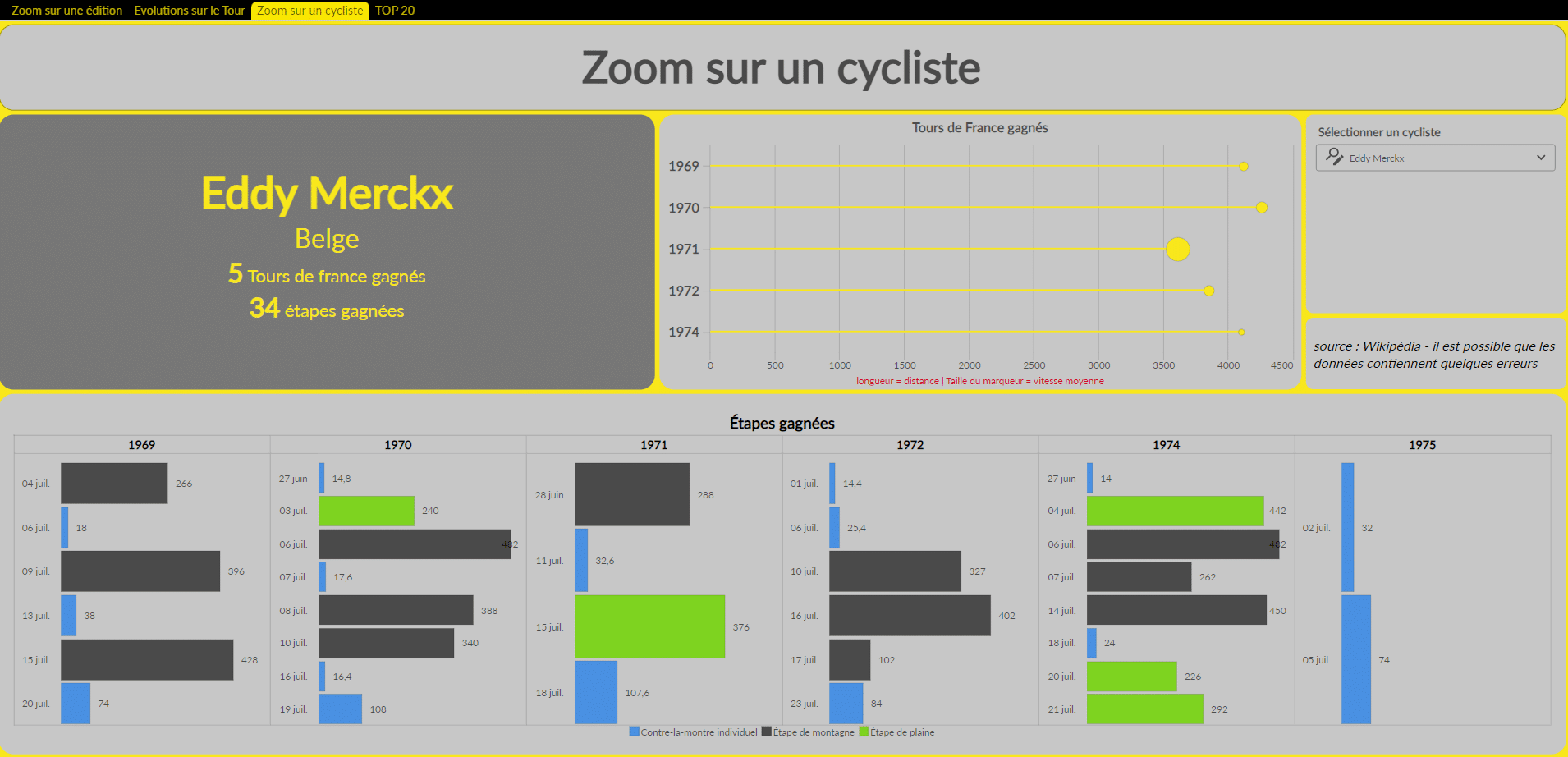 Tour de France : zoom sur un cycliste