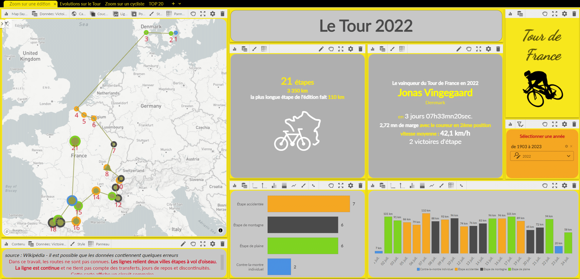 Zoom sur une édition du Tour de France